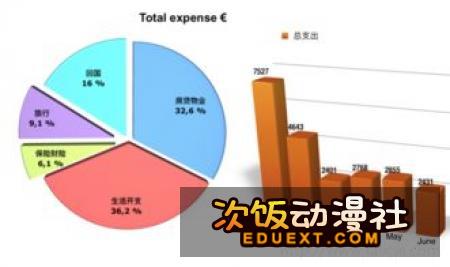 C96到场者预算普遍超支 我怎么就管不住这手？